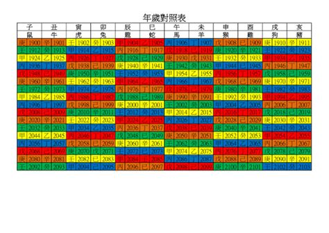 1985是什麼年|年歲對照表